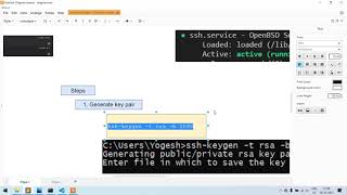 VSCode SSH using Keys [upl. by Ennahtur329]