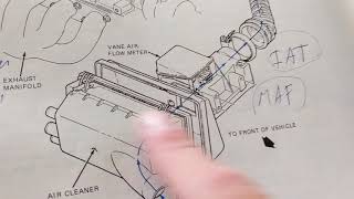 How air intake system works [upl. by Anaitsirk]