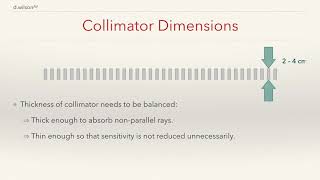 Introduction to Collimators in Medical Imaging [upl. by Portingale944]