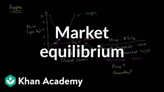 Market equilibrium  Supply demand and market equilibrium  Microeconomics  Khan Academy [upl. by Ramunni]