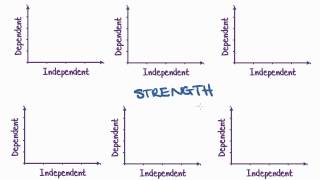 Maths Tutorial Interpreting Scatterplots statistics [upl. by Sairu]