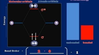 A Brief Introduction to Molecular Orbital Theory [upl. by Gleeson]