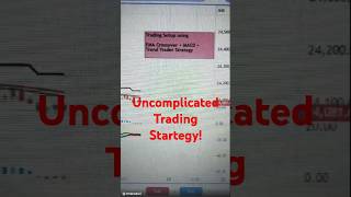 Trading Strategy Using 3 indicators tradingviewbestindicators [upl. by Concordia]