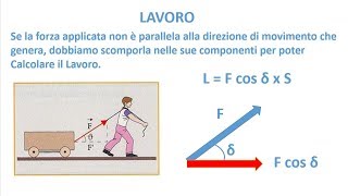 LA FISICA FACILE  Il Lavoro [upl. by Ninaj101]