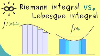 Riemann Integral vs Lebesgue Integral [upl. by Inobe]