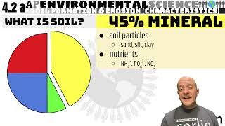 42a SOIL FORMATION amp EROSION [upl. by Rossi375]