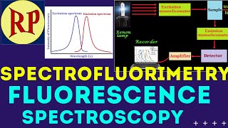 SpectrofluorimetryFluorimetryFluorescence SpectroscopyPrinciple Instrumentation Applications [upl. by Delija64]