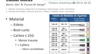 Bloqueio Peridural Caudal [upl. by Shirlene]