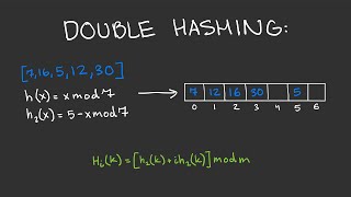 Double Hashing Numbers Into A Hash Table [upl. by Nicki778]