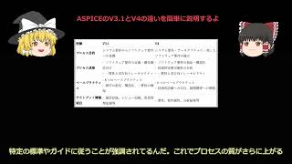 ゆっくり簡単ASPICE差分解説 SWE1 Software Requirements Analysis [upl. by Aonian254]