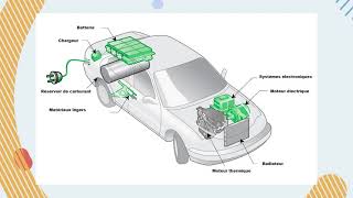 Comment fonctionne le moteur thermique [upl. by Nyhagen]