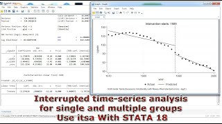 Interrupted time series analysis for single and multiple groups Use itsa With STATA 18 [upl. by Ydnat]