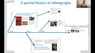 A brief introduction to ethnography [upl. by Vala]