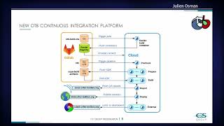 FOSS4G 2022  Orfeo ToolBox open source processing of remote sensing images [upl. by Verina179]