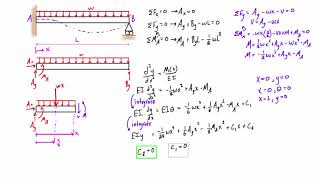 Statically indeterminate beam deflection and slope example double integration method [upl. by Reich]