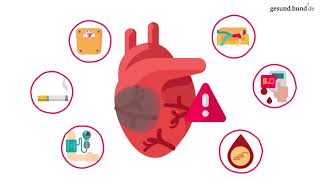 Was passiert bei einem Herzinfarkt [upl. by Quintilla]