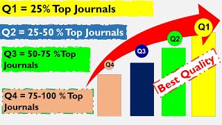 Q1 vs Q2 vs Q3 vs Q4 Journals [upl. by Cornew481]