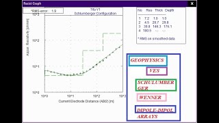 Geophysics Vertical electrical resistivity data interpretation by WinRESIST [upl. by Audwin606]