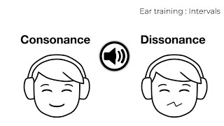 Ear training exercise Consonance and Dissonance [upl. by Mayes38]