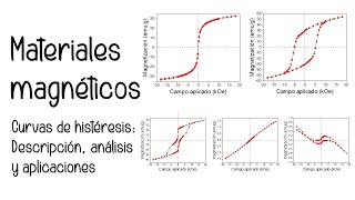 Curvas de histéresis en todos los tipos de materiales magnéticos [upl. by Eiboj]