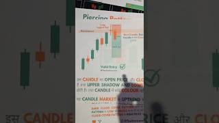 LONG LEGGED DOJI CANDLE STICK PATTERNS trading nifty stockmarket [upl. by Hnib204]