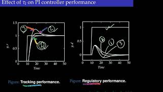 PID controller design  considerations and methods [upl. by Andersen]