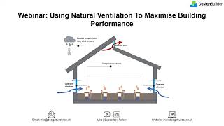 Natural Ventilation Modelling in DesignBuilder [upl. by Mellman474]