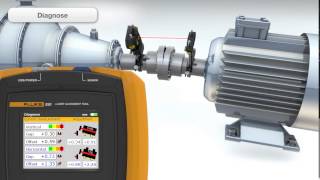 Laser Precision Alignment with the Fluke 830 [upl. by Ward]