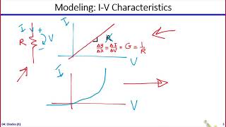 Electronics  Dr Hesham Omran  Lecture 04  Diodes 1 Part 15 [upl. by Anawk]