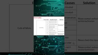 Prestige induction error code list  error  E0  E1  E2  E3  E4  E5  E6  E7  E8  EB shorts [upl. by Amery482]