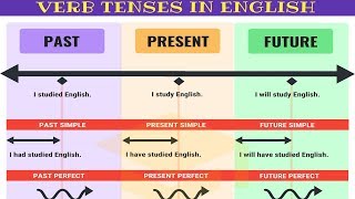 Master ALL TENSES in 30 Minutes Verb Tenses Chart with Useful Rules amp Examples [upl. by Lura983]