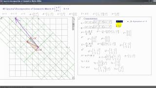 R2 Spectral decomposition of Symmetric matrices [upl. by Yttiy966]