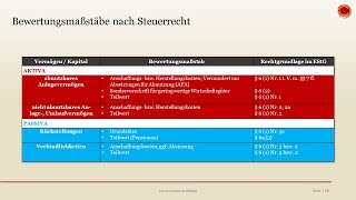 Bewertungsmaßstäbe nach Steuerrecht  👨🏼‍🎓 EINFACH ERKLÄRT 👩🏼‍🎓 [upl. by Snoddy]