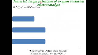 Relationship between Oxygen Reduction Reaction amp Oxygen Evolution Reaction [upl. by Leahsim]