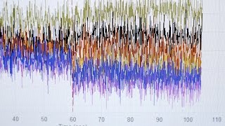 Asking the Right Questions Analytical Development [upl. by Anauqahs]