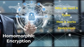 Homomorphic Encryption [upl. by Aierbma]