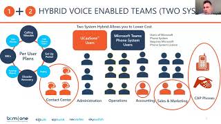 BCM One Voice Enabled Teams – Quick Solution Overview [upl. by Enaxor]