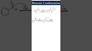 Benzoin condensation [upl. by Elleuqar]