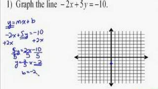 A1411 Graphing a Line Using Slope and YIntercept [upl. by Nosmirc516]