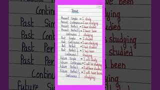 Tense presentpastfuture knowledgeisstrength essaywriting english englishgrammar education [upl. by Becky]