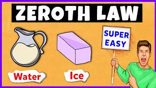 Zeroth Law of Thermodynamics [upl. by Anelehs54]