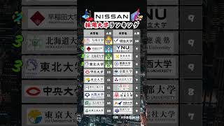 【日産自動車】新卒採用 大学ランキング 就活 26卒 日産自動車 [upl. by Earissed368]