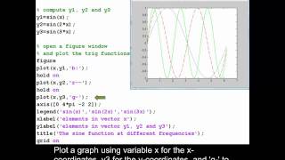 Plotting multiple sine curves on the same figure using MATLAB [upl. by Mazel]