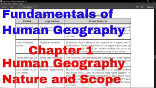 Human Geography Nature and Scope  Ch 1 Fundamentals Of Human Geography Class 12 NCERT [upl. by Jolanta]