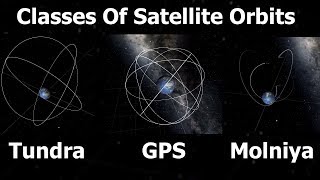 Geostationary Molniya Tundra Polar amp Sun Synchronous Orbits Explained [upl. by Oler]