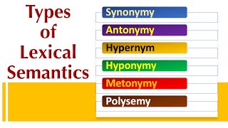 Lexical Semantics Synonymy Antonymy Hypernym Hyponymy Metonymy Polysemy [upl. by Gurney]