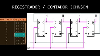 SISTEMAS DIGITAIS  Registrador de Deslocamento como Contador Johnson [upl. by Cilegna26]