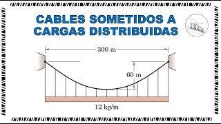 Cables Sometidos a Cargas Distribuidas 3 [upl. by Eelasor252]