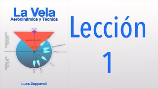 Teoria de la Vela 1 [upl. by Ailahtan]