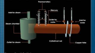 Searles Apparatus of determining the thermal conductivity of a good conductor [upl. by Donal]